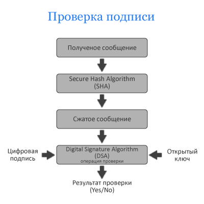 Why Federal Agencies Are Replacing Service Portals With Agentic Verification Networks — public-sector