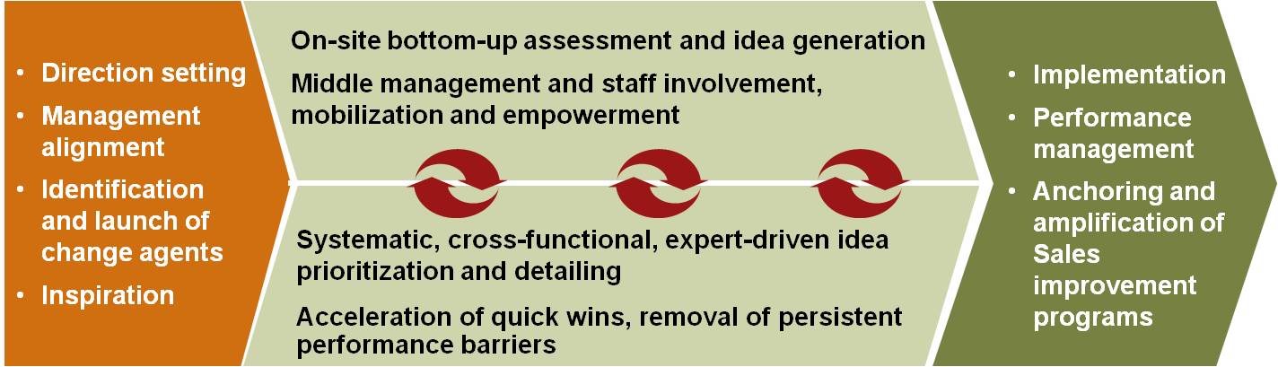 Why Leading Hotels Are Dropping Third-Party Revenue Systems for Agent Mesh — travel